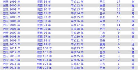 1985是什麼|1985年是民國幾年？ 年齢對照表